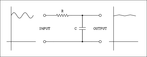  Schematic diagram with graphs.