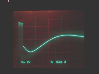  Oscilloscope picture.