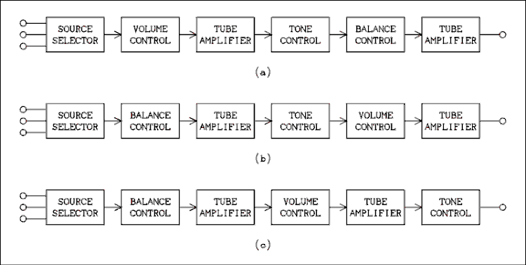  Block diagram.