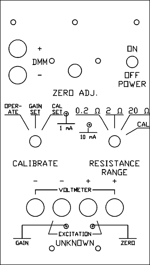 Scale this drawing, print it out and glue the printout to the panel.