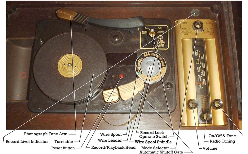  Photo with controls pointed out and labeled.