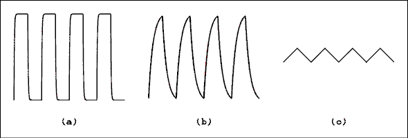  Wave diagram.