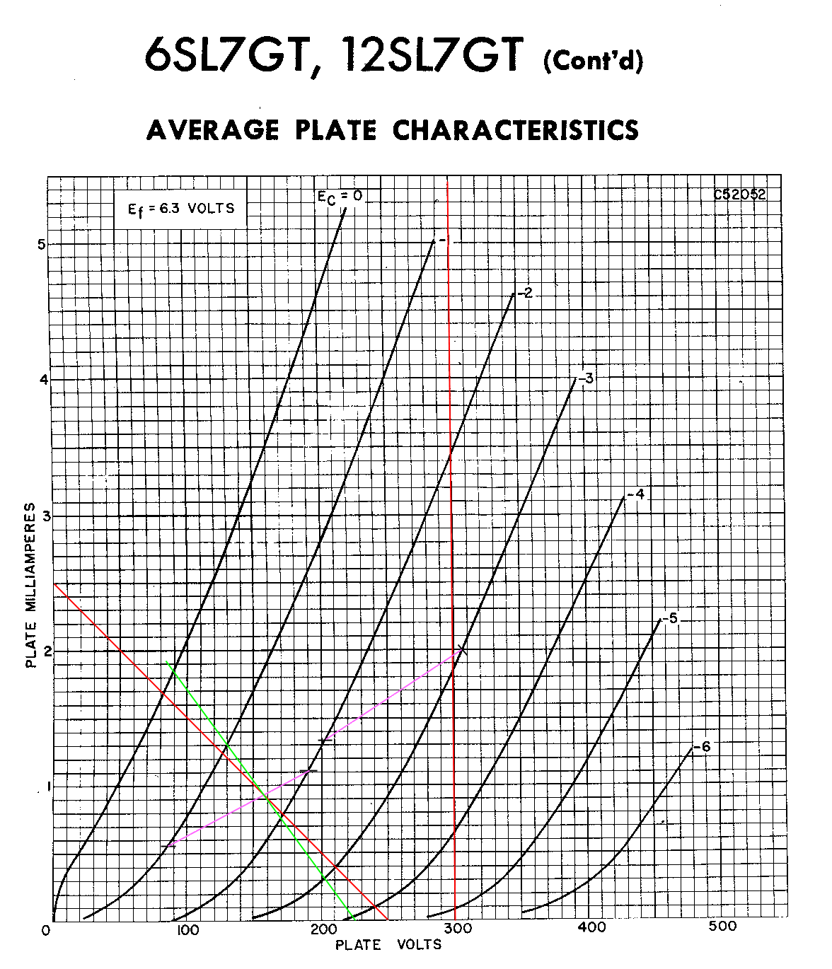  Plate curves with load lines.