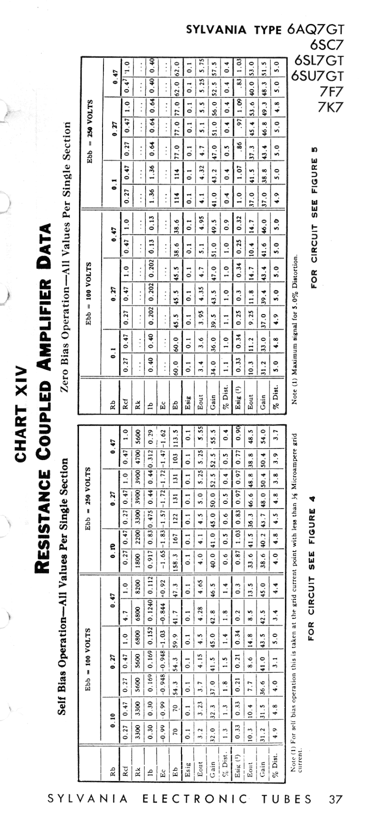  Table with lots of numbers.